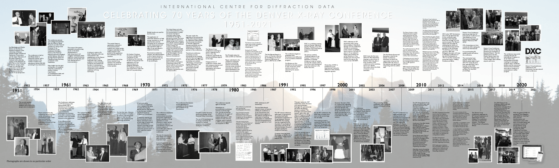 DXC Timeline