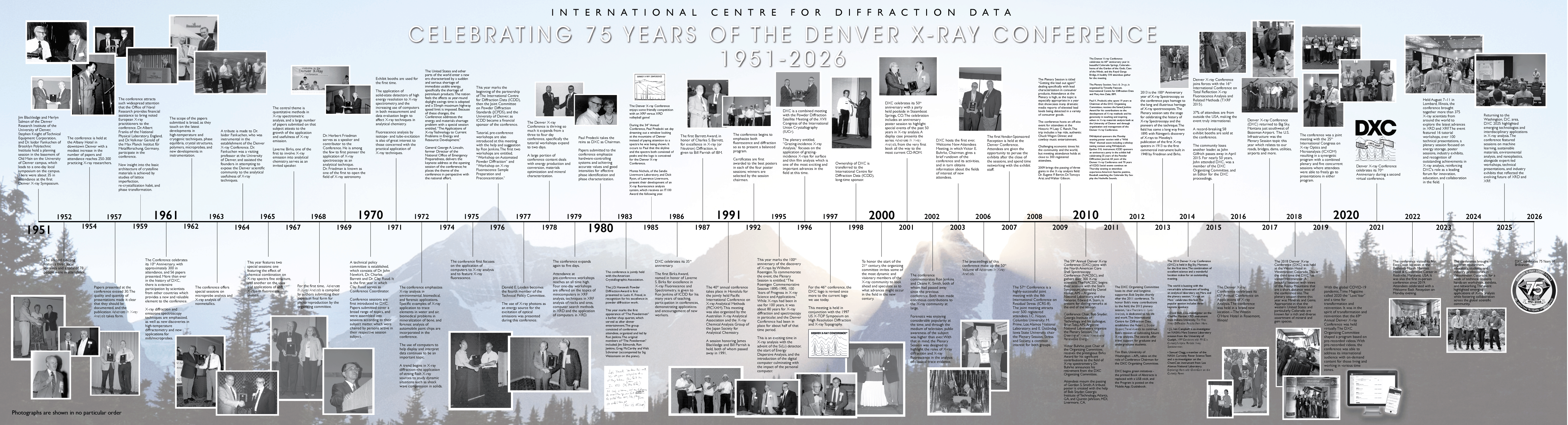 75th-Anniversary-Timeline-Poster